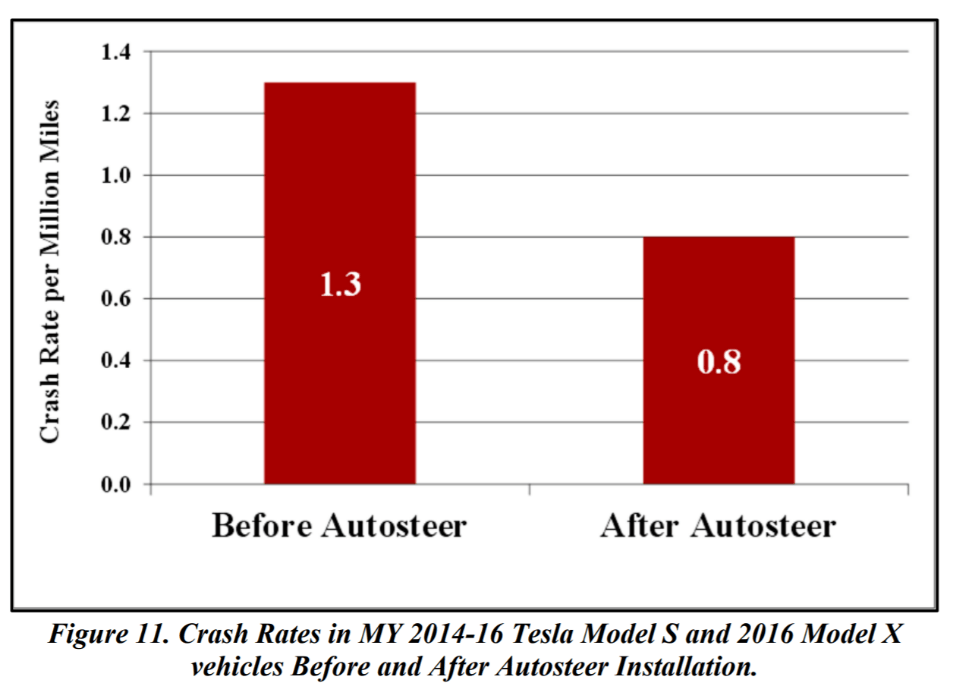 Tesla Autosteer